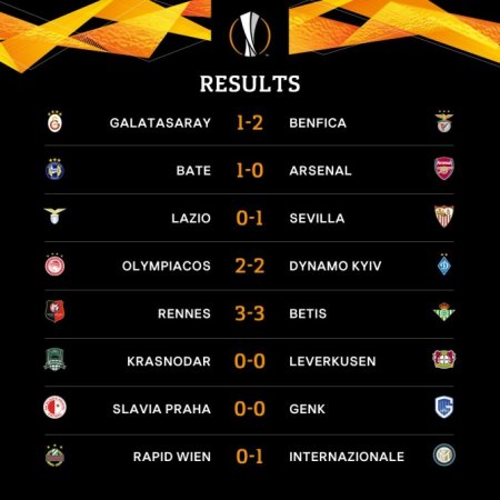 UEFA Avropa Liqasının on altıdabir final mərhələsinin ilk oyunlarına yekun vurulub