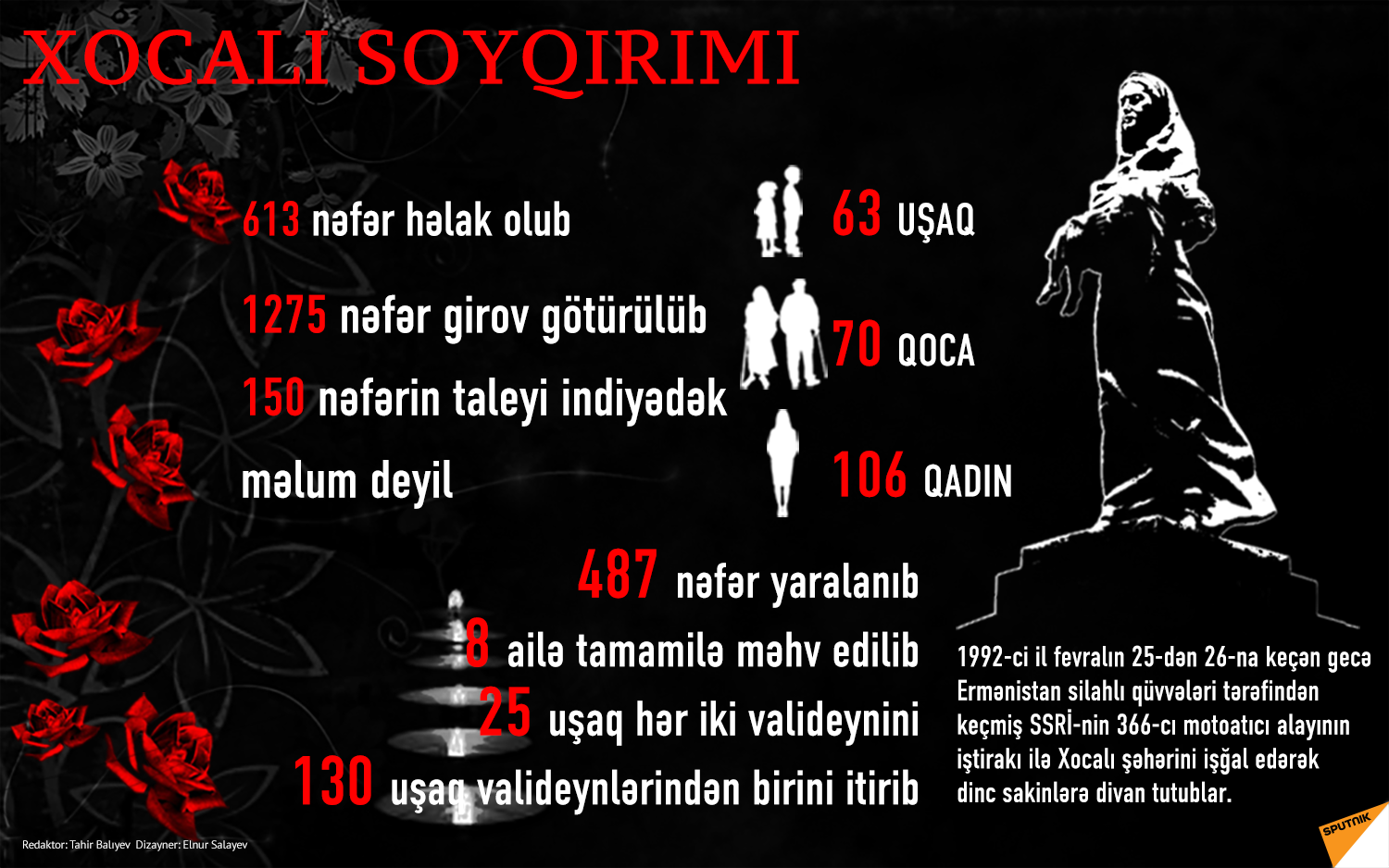XX əsrin dəhşətli faciəsi - Xocalı soyqırımı