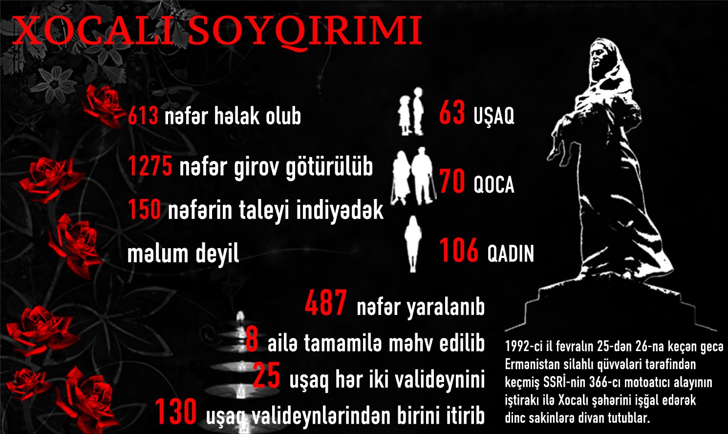 7 saylı Yol İstismar İdarəsinin rəisi Müşfiq İmranov: Xocalı – Ağrı və qürurun simvolu